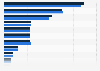 Cheese production volume in Germany 2017, by type