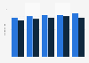 German Bundesliga average price of bratwurst 2013-2018