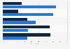 Survey on romance in a relationship 2015