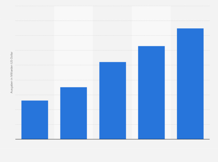 Statistik: Ausgaben für Programmatic Video Advertising in den USA in den Jahren 2019 und 2020 sowie eine Prognose bis 2023 (in Milliarden US-Dollar)
