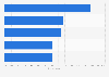 Reasons that consumers did not consider other credit cards United Kingdom (UK) 2015