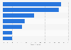 Proporción de españoles en actividades relacionados con la lectura en 2015, por tipo