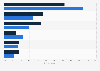 Credit card users: older credit card use in the United Kingdom (UK) 2015, by shopping