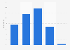 Consumer concern levels about outstanding credit card debt United Kingdom (UK) 2015