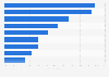 Reasons for consumers not paying full credit card balance United Kingdom (UK) 2015