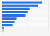 Inactive users previous credit card use United Kingdom (UK) 2015