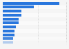 Inactive users reasons for not using their credit card United Kingdom (UK) 2015
