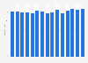 Number of businesses in the spirits industry in Germany from 2009 to 2023