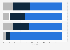 Screen sharing in the United Kingdom (UK) 2016, by device type