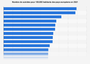 Taux de suicide dans les pays de l'Union européenne 2014