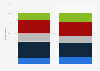 Global number of VMs being run in public cloud 2015-2016