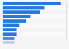 Valentine's Day gifts purchased in Great Britain 2015, by product type