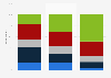 Global number of VMs being run in cloud 2016