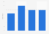Willingness to pay for upgraded mobile apps in Ireland 2014