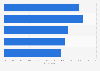 Frequency of in-store pre-purchase online price comparison in Ireland 2014