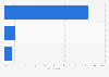 Distribution of preferred devices for online purchases in Ireland 2014
