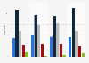 Frequency of checking Facebook via mobile phone in Ireland 2014, by age