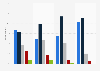 Daily time spent online on mobile phones in Ireland 2014, by age group
