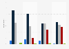 Daily desktop and laptop usage in Ireland 2014, by age