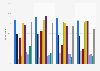 Mobile phone usage during everyday activities in Ireland in 2014, by age group