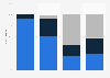 U.S. electricity demand response program share by sector 2014