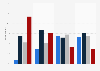Willingness to pay for upgraded mobile apps in Ireland 2014, by age group