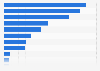 Retail industry: seafood consumption in Great Britain 2016, by type