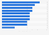 Prime retail streets in Romania 2016, by rent