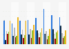 Télévision musicale : audience cumulée des diffusions par genre en France 2011-2018