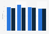 Nevada Democratic caucus: latest polls, Feb 2016