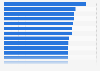 Top 30 private Krankenversicherer nach Bruttorendite 2009-2014