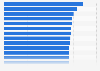 Top 30 private Krankenversicherer nach Nettorendite 2003-2014