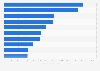 U.S. animal trophy imports 2005-2014, by species