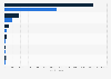 Tentatives de suicide : nombre d'hospitalisations en France 2004-2011, par sexe
