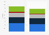 Worldwide personal and entry-level storage shipments by vendor 2014-2015