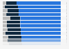 Adults concerned by personal online information used by companies worldwide 2013