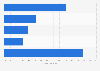 Shop types visited by overseas visitors to the United Kingdom (UK) 2014