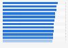 Likelihood of tourists to recommend visiting Great Britain 2014, by market