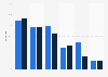 Daily media reach in Canada 2014-2015, by language