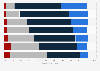 Opinión de las marcas que aparecen en pantallas digitales España 2015