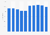 Sales value of mackerel in the United Kingdom (UK) 2013-2017