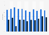 South Carolina Democratic primary: latest polls, February 2016