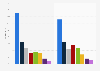 New Hampshire Republican primary 2016 exit polls: votes by gender