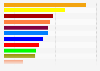 Chamber of Representatives Federal election results Belgium 2019, votes, by party