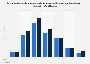 Viele weltweit hat facebook wie mitglieder Instagram Statistiken