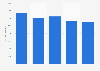 Sales value of kipper in the United Kingdom (UK) 2013-2017