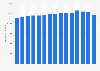 Rum consumption in Virginia 2009-2017