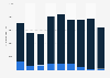 Iron or steel hexagon bolts with heads: sales in the UK 2008 to 2016, by strength