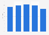 Proporción del valor total de apuestas gestionadas por SELAE en España 2009-2013