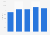 Sales value of swordfish in the United Kingdom (UK) 2013-2017
